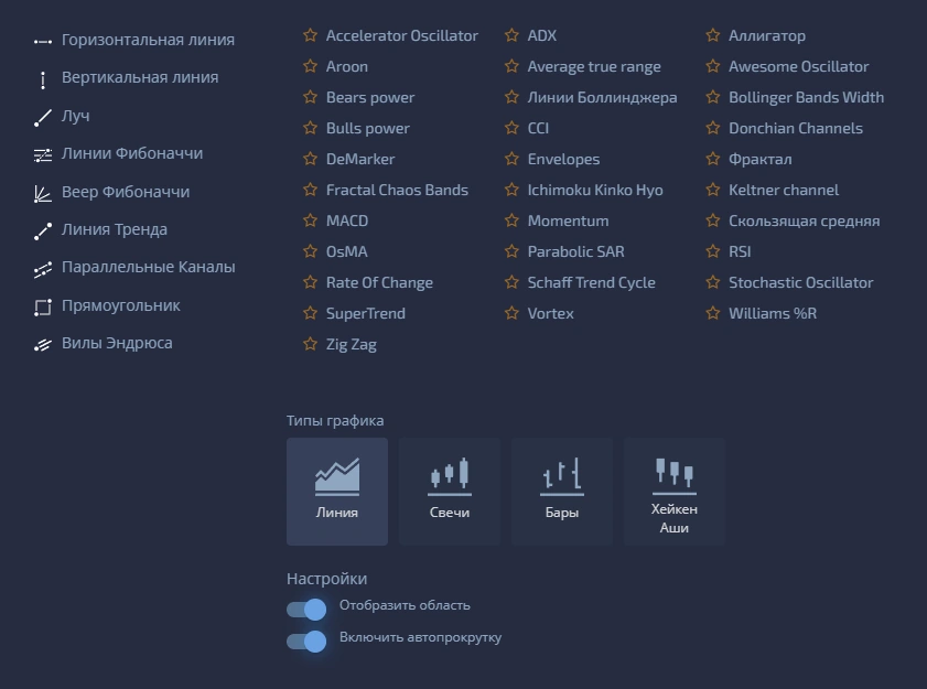 Настройки графиков на Pocket Option